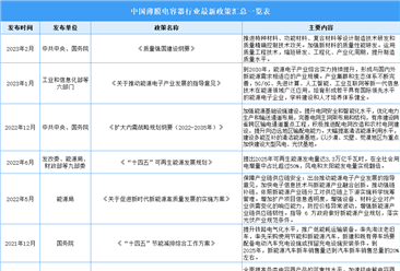 2023年中国薄膜电容器行业最新政策汇总一览（表）