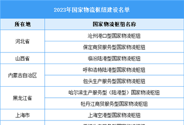 2023年國家物流樞紐建設名單（圖）