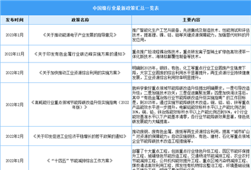 2023年中国镍行业最新政策汇总一览（表）