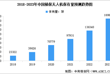 2023年中国智能农机装备市场现状及行业发展前景预测分析（图）