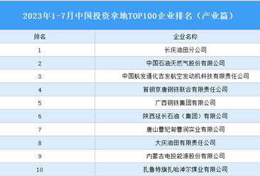 产业投资情报：2023年1-7月中国投资拿地TOP100企业排行榜（产业篇）