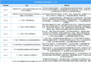 2023年中国生物医药行业最新政策汇总一览（表）