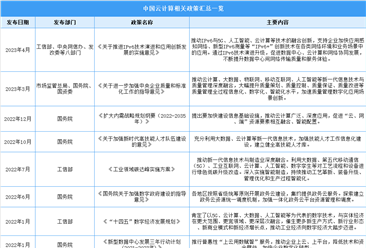 2023年中国云计算行业最新政策汇总一览（表）