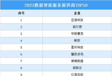 2023数据智能服务提供商TOP50（附完整榜单）
