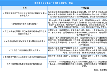 2023年中国全钒液流电池行业最新政策汇总一览（表）