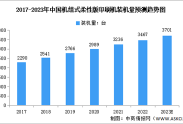 2023年中國柔性版材市場現狀預測分析：實現較好的進口替代（圖）