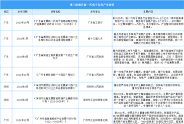 2023年珠三角九市電子信息行業最新政策匯總一覽（圖）