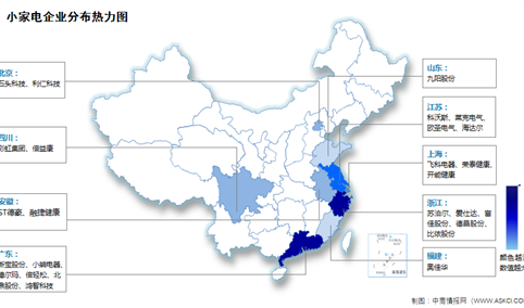2023年中国小家电上市企业区域分布情况：主要分布在南方地区（图）