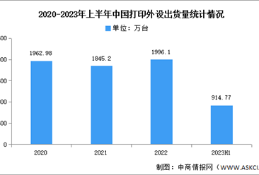 2023年第二季度中国打印外设出货量及市场结构预测分析（图）