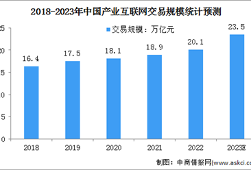 2023年中国产业互联网行业市场交易规模及行业面临的挑战预测分析（图）