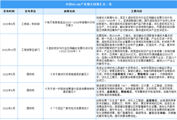 2023年中国VR/AR行业最新政策汇总一览（表）