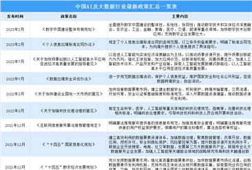 2023年中国AI及大数据行业最新政策汇总一览（图）