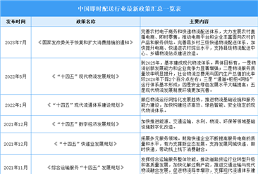 2023年中国即时配送行业最新政策汇总一览（表）