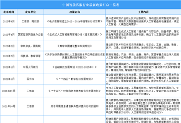 2023年中国智能客服行业最新政策汇总一览（表）