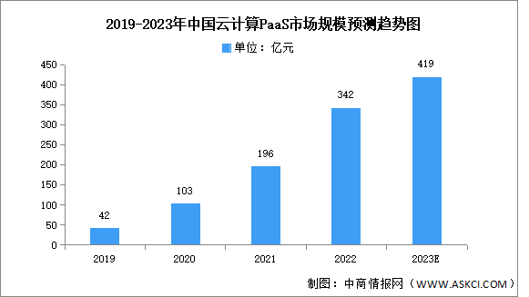 2024年中国云计算市场规模及行业发展前景预测分析（图）