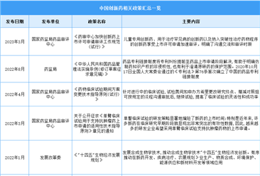 2023年中国创新药最新政策汇总一览（图）