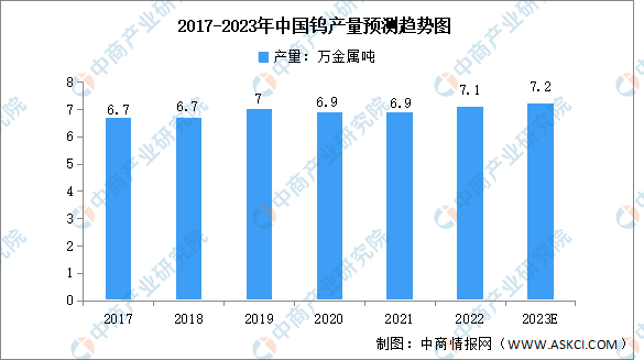 2023年中国钨制品产量及发展前景预测分析（图）