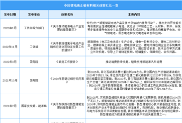 2023年中国锂电池正极材料最新政策汇总一览（图）