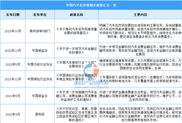 2023年江苏光伏行业最新政策汇总一览（图）