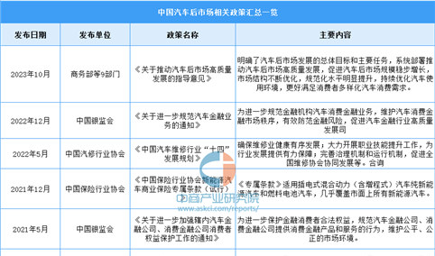 2023年江苏光伏行业最新政策汇总一览（图）