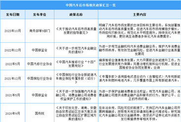 2023年中国汽车后市场最新政策汇总一览（图）