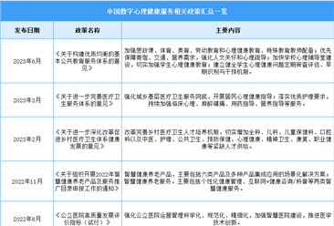 2023年中国数字心理健康服务最新政策汇总一览（图）