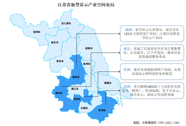 2024年江苏省新型显示行业空间布局及未来发展方向预测分析（图）
