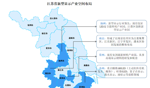 2024年江苏省新型显示行业空间布局及未来发展方向预测分析（图）