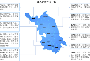 2023年江苏各市光伏产业布局情况（图）