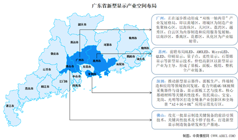 2024年广东省新型显示行业空间布局及发展方向预测分析（图）