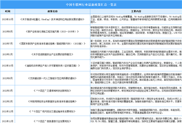 2023年中国车联网行业最新政策汇总一览（表）