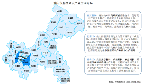 2023年重庆市新型显示产业布局及重点项目分析（图）