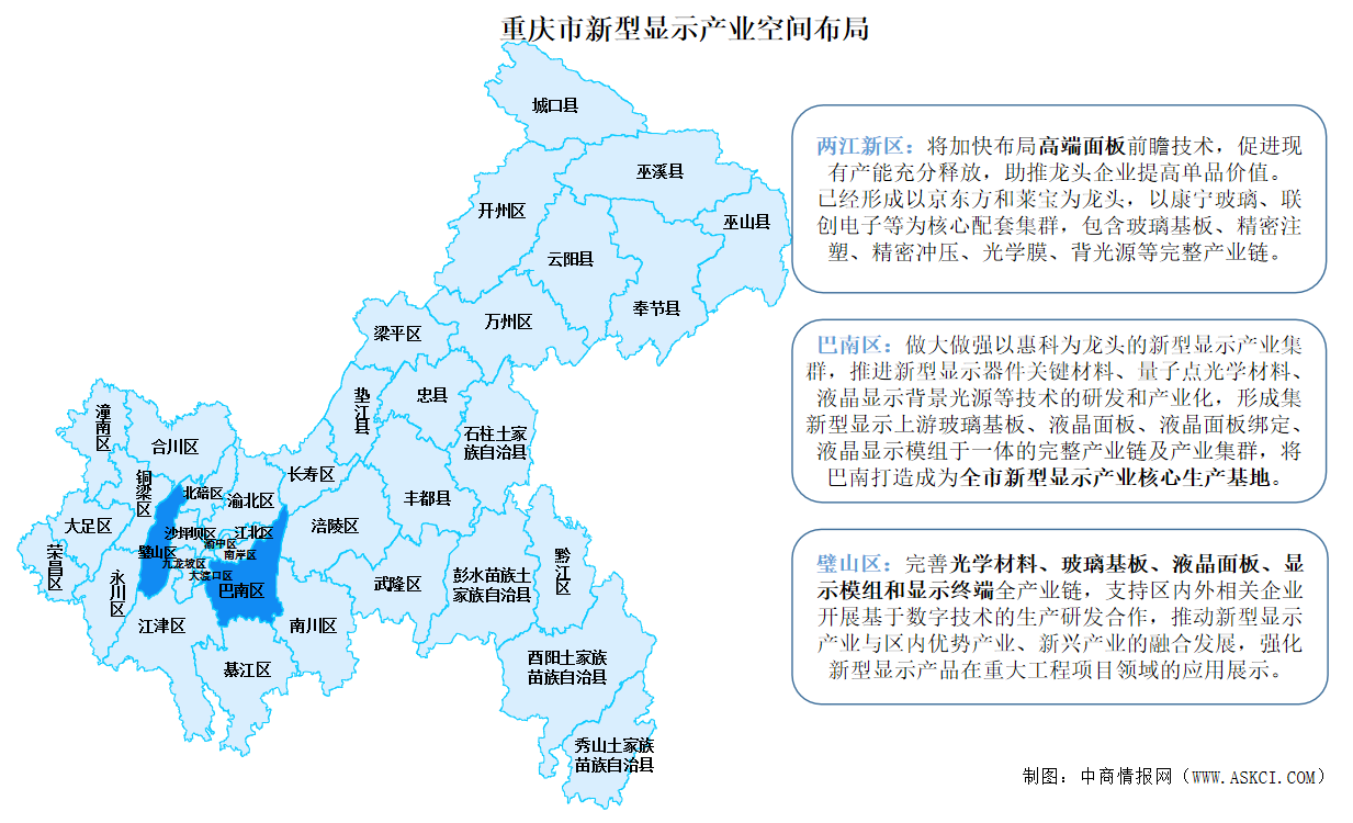 2023年重慶市新型顯示產(chǎn)業(yè)布局及重點項目分析（圖）