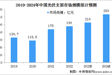 2024年中國光伏支架市場規模及發展前景預測分析（圖）