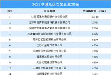 2023中國光伏支架企業20強排行榜（附榜單）