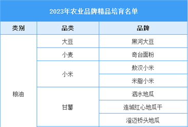 2023年农业品牌精品培育名单（图）