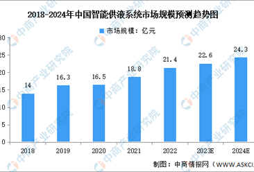 2024年中国煤矿智能化行业市场规模及发展前景预测分析（图）