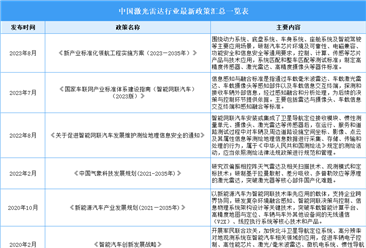 2023年中国激光雷达行业最新政策汇总一览（表）