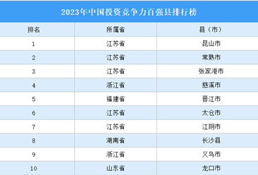 2023年中國投資競爭力百強縣排行榜（附榜單）