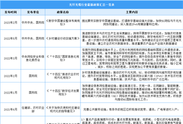 2023年中国光纤光缆行业最新政策汇总一览（图）