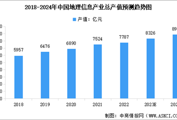2024年中国地理信息产业总产值及相关企业数量预测分析（图）