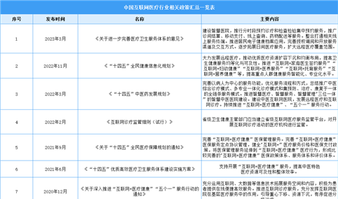 2023年中国互联网医疗行业最新政策汇总一览（表）