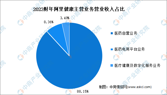 2024年中国互联网医疗行业市场前景预测研究报告