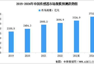 2024年中国传感器及其细分行业市场规模预测分析（图）