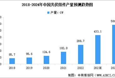 2024年中国光伏组件产量预测及重点企业出货量统计分析（图）