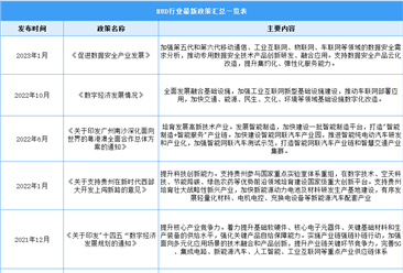 2023年中国HUD行业最新政策汇总一览（图）