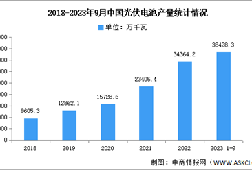 2024年中国光伏电池产量及重点企业预测分析（图）