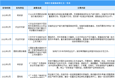 2023年中國奶粉行業最新政策匯總一覽（圖）