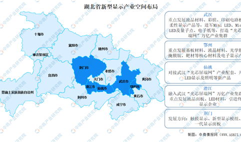 2023年湖北省新型显示产业空间布局及产业链分析（图）