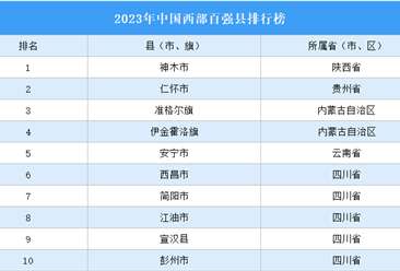 2023年中国西部百强县排行榜（附全榜单）